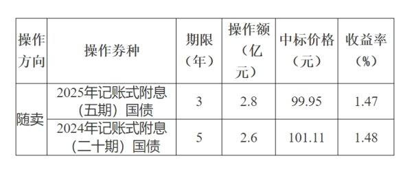 联丰优配  吉林：增加工资性收入 适时适度调整全省最低工资标准