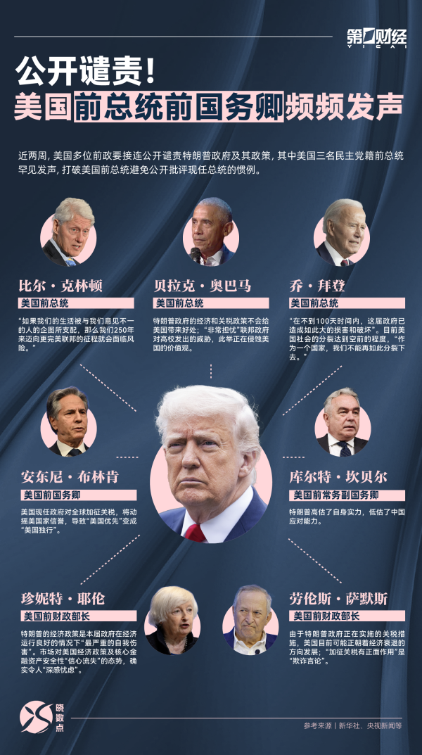 万隆优配 晓数点｜公开谴责！美国前总统前国务卿频频发声