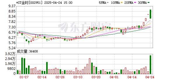 盈股网配资 *ST金时上演“天地板”行情