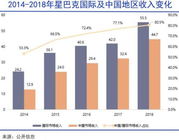 宏泰配资 全球咖啡，进入中国世纪